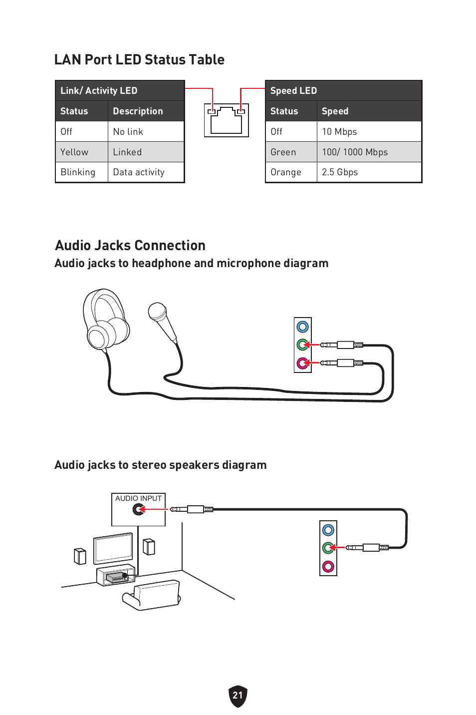 Lan port led status table, Audio jacks connection, Lan port led status table audio jacks connection | MSI B450M-A PRO MAX II Micro-ATX Motherboard User Manual | Page 23 / 362