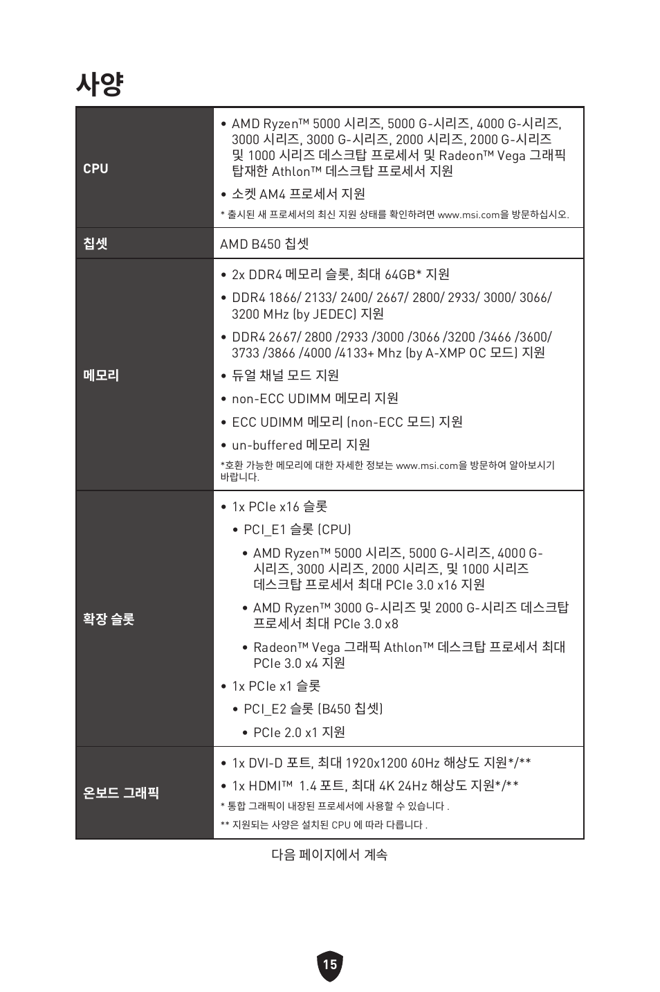 MSI B450M-A PRO MAX II Micro-ATX Motherboard User Manual | Page 237 / 362