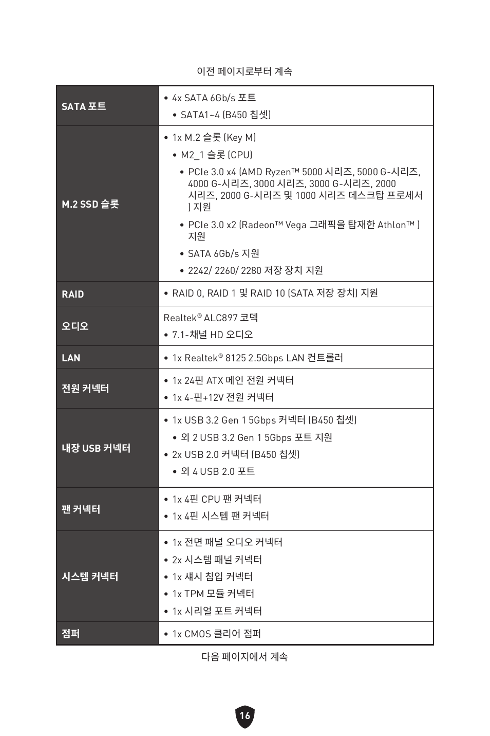 MSI B450M-A PRO MAX II Micro-ATX Motherboard User Manual | Page 238 / 362