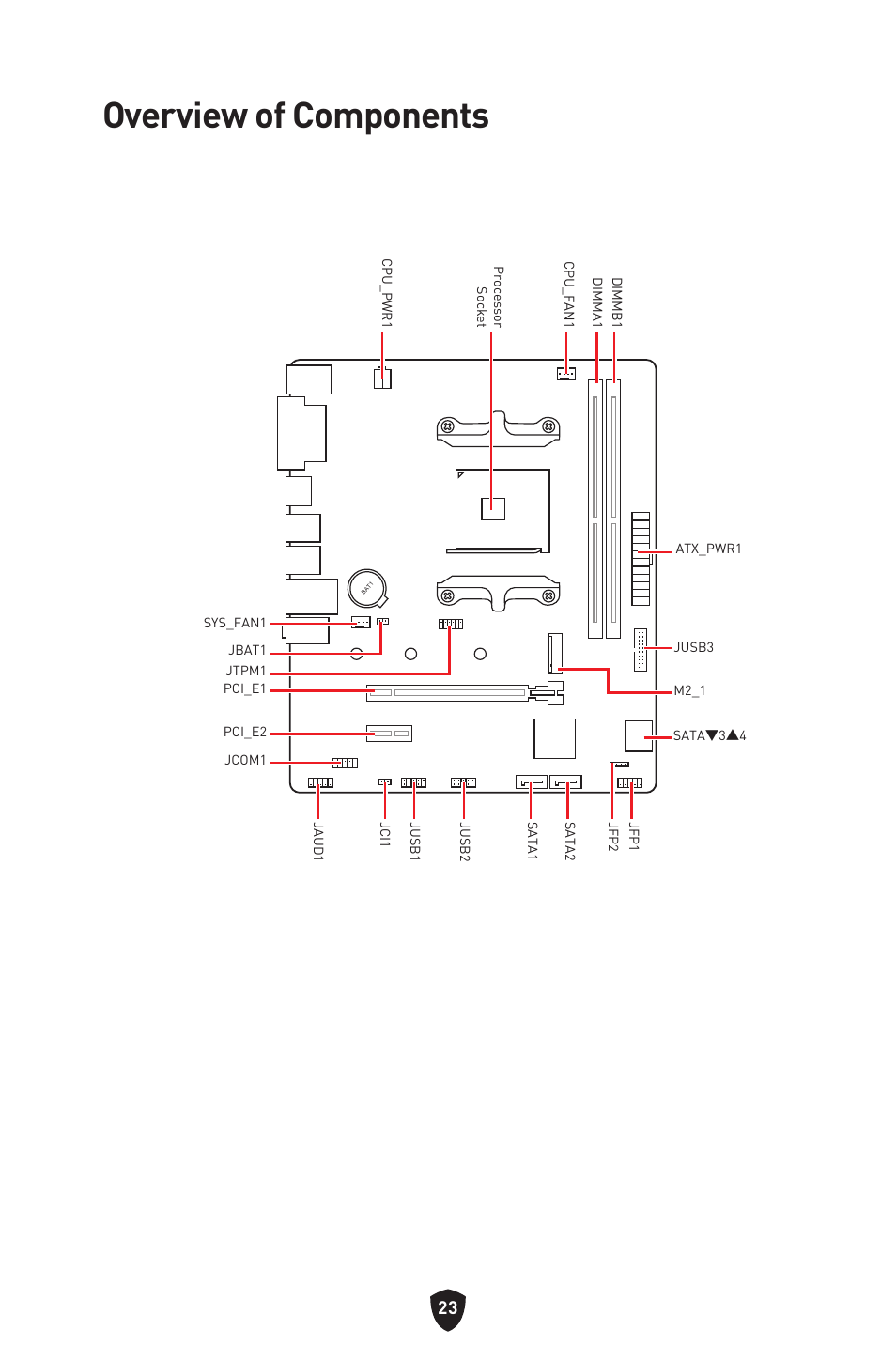 Overview of components | MSI B450M-A PRO MAX II Micro-ATX Motherboard User Manual | Page 25 / 362