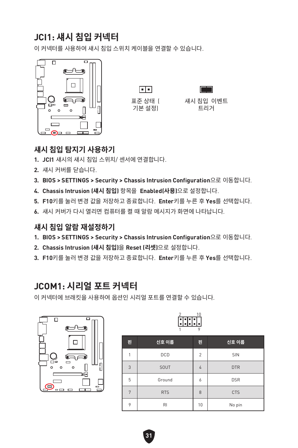 Jci1: 섀시 침입 커넥터, Jcom1: 시리얼 포트 커넥터, 섀시 침입 탐지기 사용하기 | 섀시 침입 알람 재설정하기 | MSI B450M-A PRO MAX II Micro-ATX Motherboard User Manual | Page 253 / 362