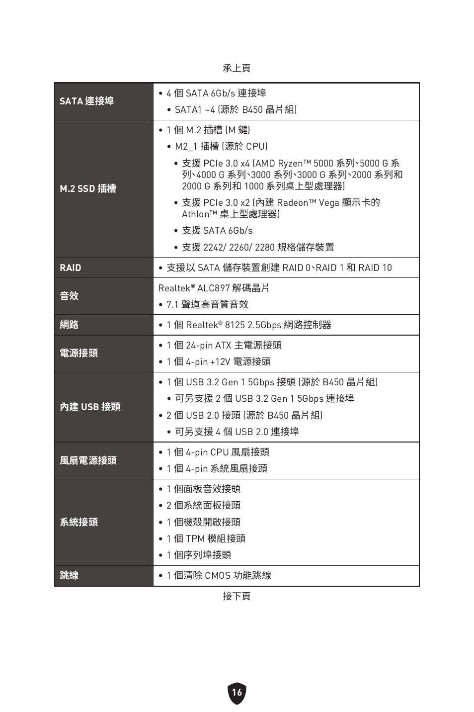 MSI B450M-A PRO MAX II Micro-ATX Motherboard User Manual | Page 282 / 362