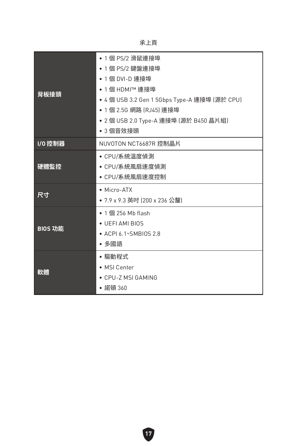 MSI B450M-A PRO MAX II Micro-ATX Motherboard User Manual | Page 283 / 362