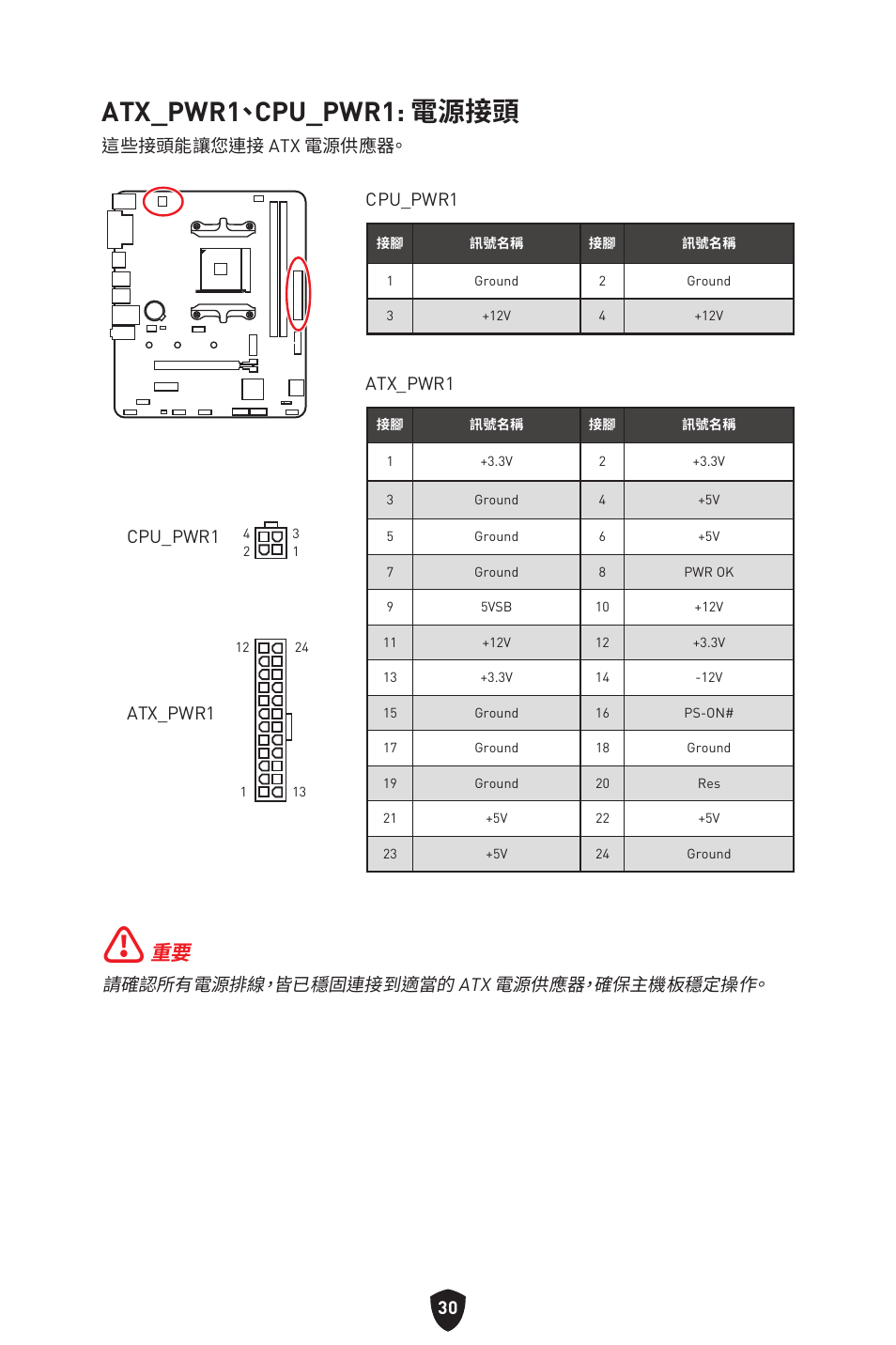 Atx_pwr1、cpu_pwr1: 電源接頭, 請確認所有電源排線，皆已穩固連接到適當的 atx 電源供應器，確保主機板穩定操作, 這些接頭能讓您連接 atx 電源供應器。 atx_pwr1 | Atx_pwr1 cpu_pwr1 cpu_pwr1 | MSI B450M-A PRO MAX II Micro-ATX Motherboard User Manual | Page 296 / 362