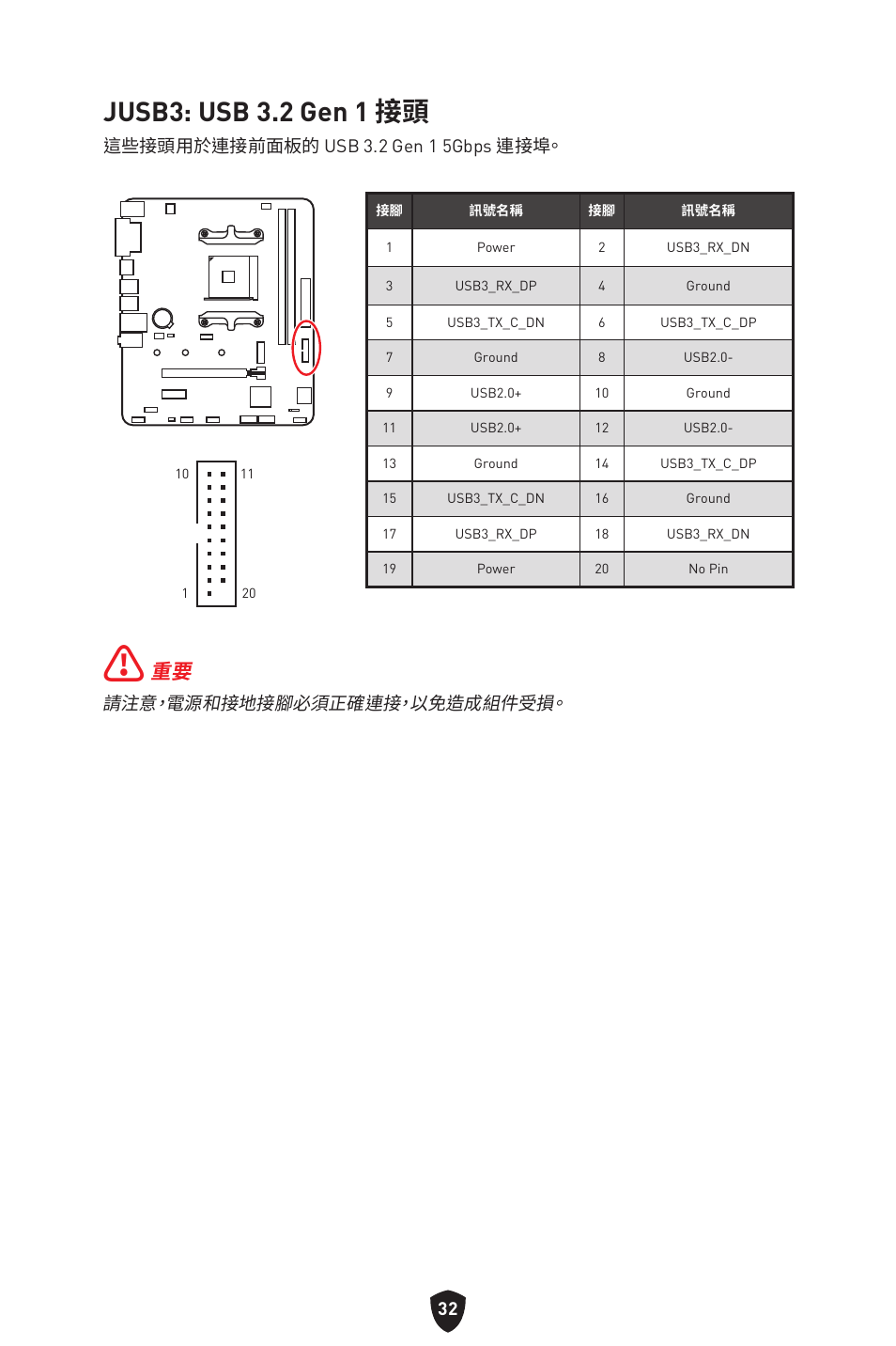 Jusb3: usb 3.2 gen 1 接頭 | MSI B450M-A PRO MAX II Micro-ATX Motherboard User Manual | Page 298 / 362