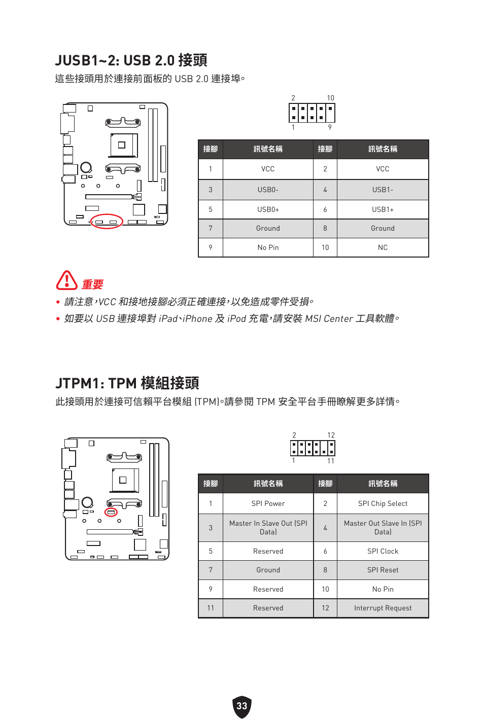 Jusb1~2: usb 2.0 接頭, Jtpm1: tpm 模組接頭 | MSI B450M-A PRO MAX II Micro-ATX Motherboard User Manual | Page 299 / 362