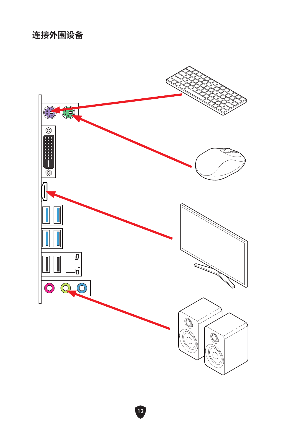 连接外围设备 | MSI B450M-A PRO MAX II Micro-ATX Motherboard User Manual | Page 323 / 362
