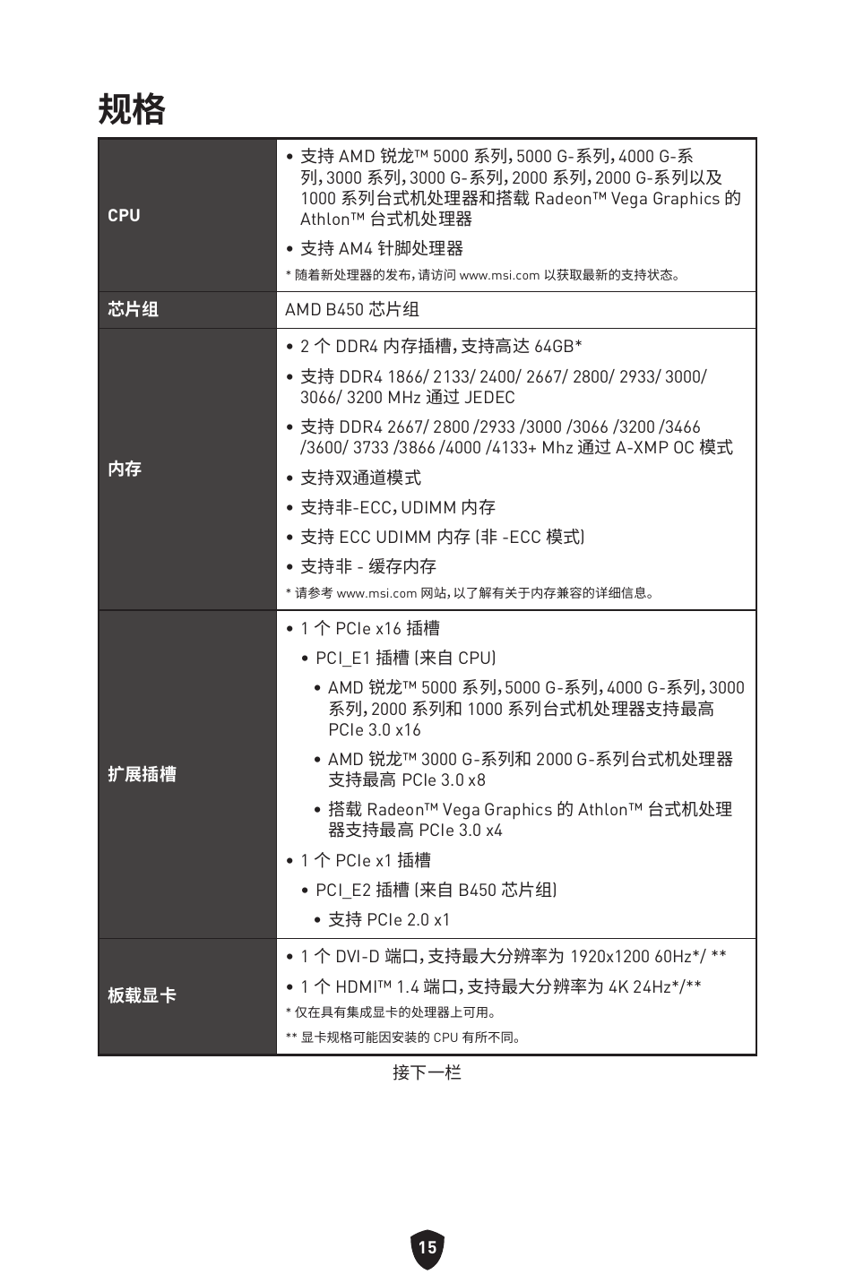 MSI B450M-A PRO MAX II Micro-ATX Motherboard User Manual | Page 325 / 362