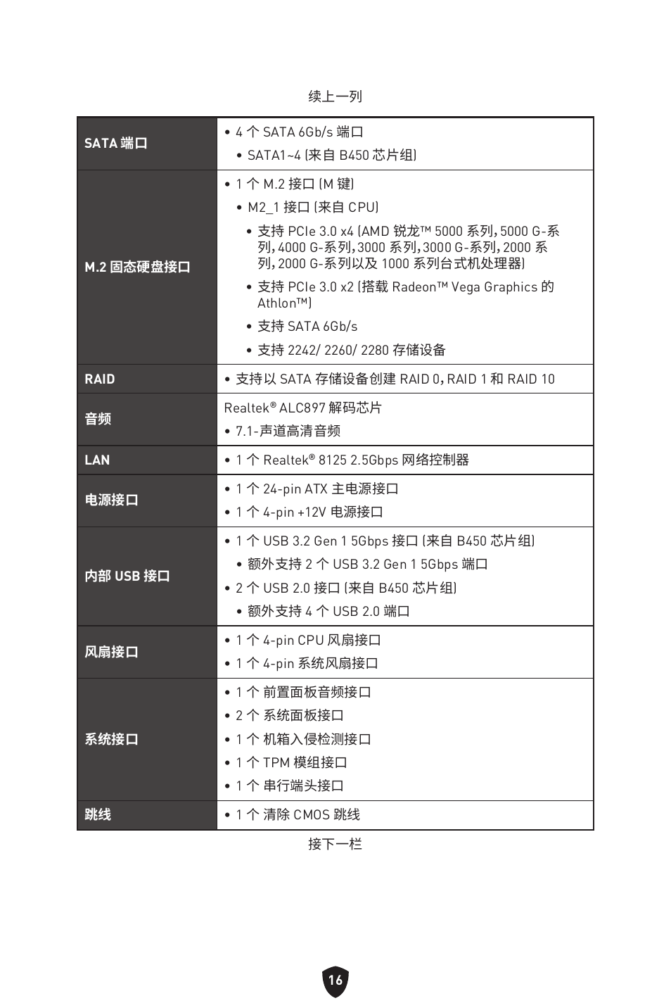 MSI B450M-A PRO MAX II Micro-ATX Motherboard User Manual | Page 326 / 362