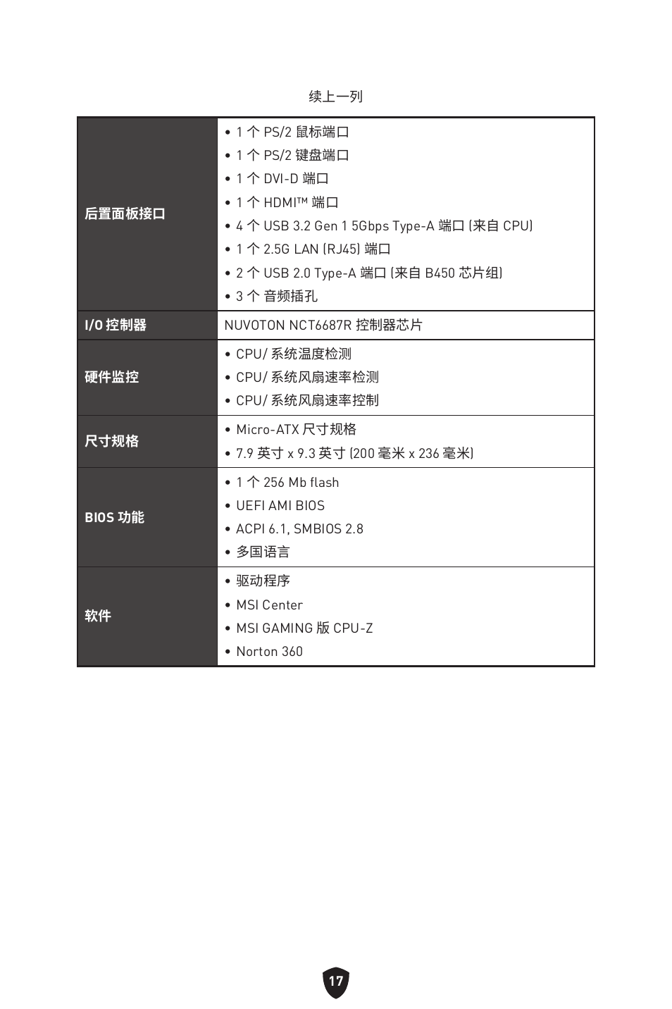 MSI B450M-A PRO MAX II Micro-ATX Motherboard User Manual | Page 327 / 362