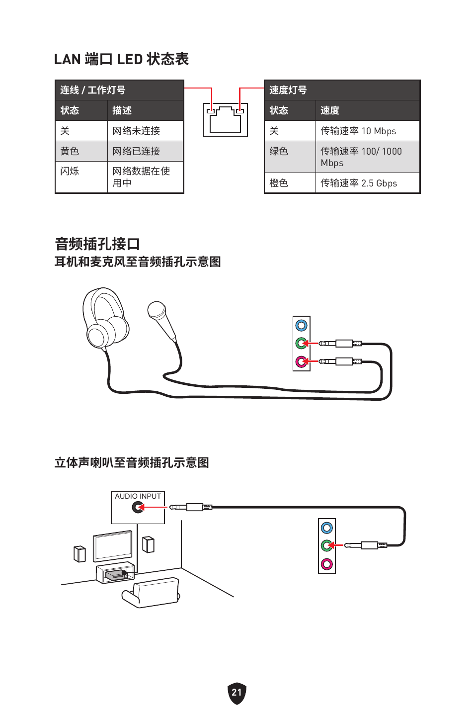 Lan 端口 led 状态表, 音频插孔接口, 耳机和麦克风至音频插孔示意图 立体声喇叭至音频插孔示意图 | MSI B450M-A PRO MAX II Micro-ATX Motherboard User Manual | Page 331 / 362