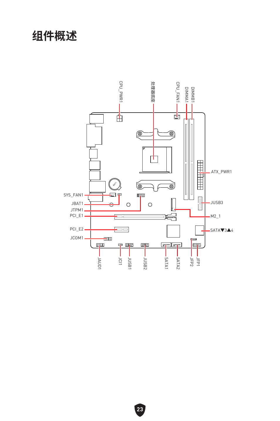 组件概述 | MSI B450M-A PRO MAX II Micro-ATX Motherboard User Manual | Page 333 / 362