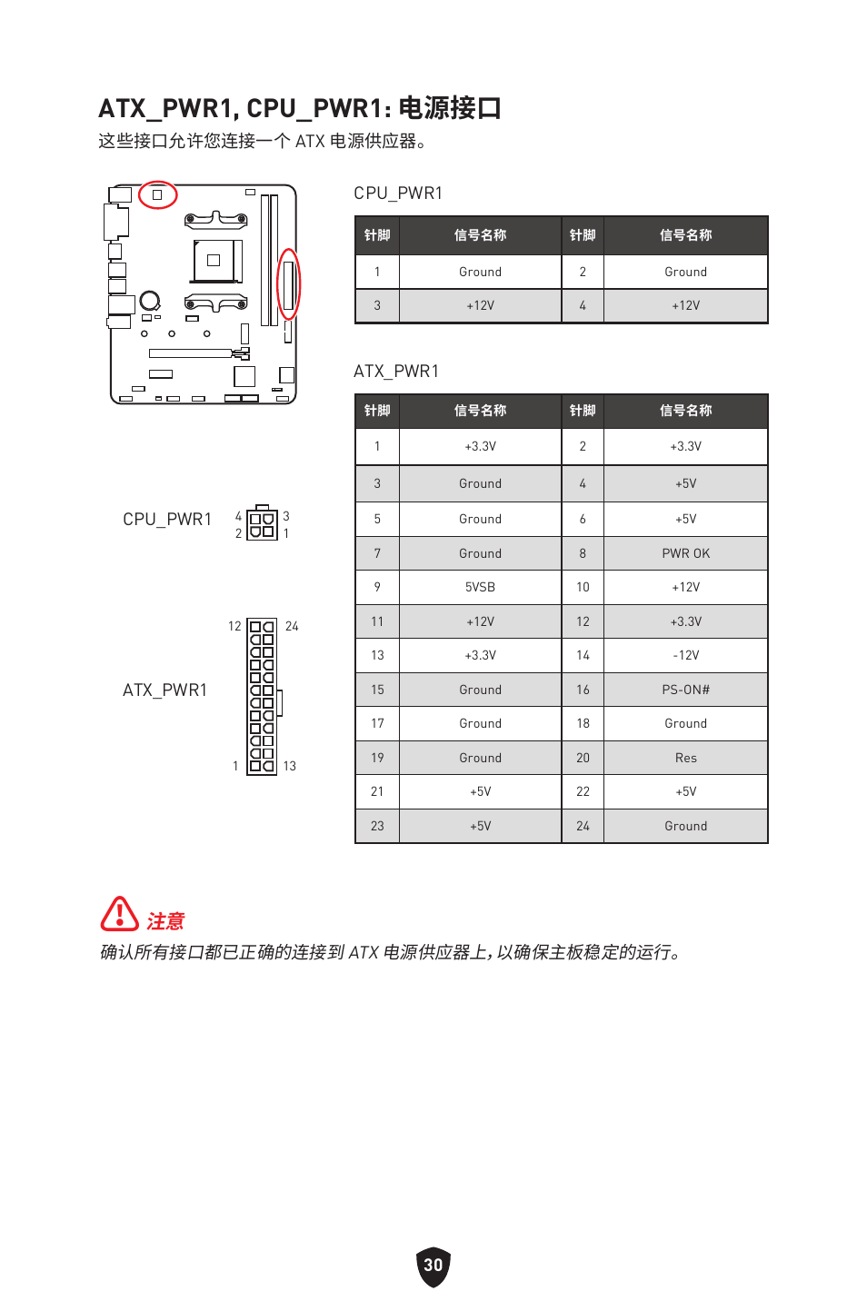 Atx_pwr1, cpu_pwr1: 电源接口, 确认所有接口都已正确的连接到 atx 电源供应器上，以确保主板稳定的运行, 这些接口允许您连接一个 atx 电源供应器。 atx_pwr1 | Atx_pwr1 cpu_pwr1 cpu_pwr1 | MSI B450M-A PRO MAX II Micro-ATX Motherboard User Manual | Page 340 / 362