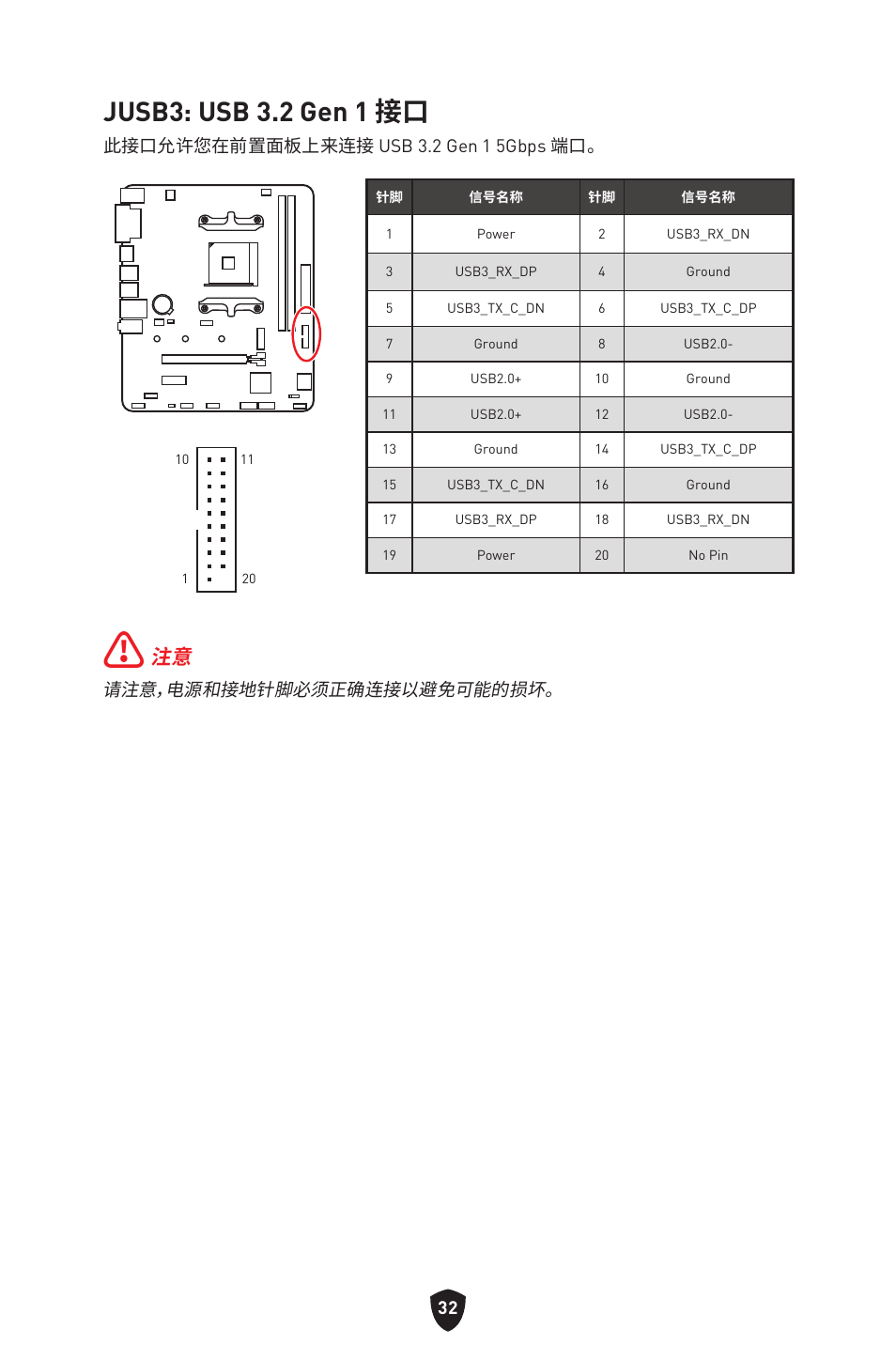 Jusb3: usb 3.2 gen 1 接口 | MSI B450M-A PRO MAX II Micro-ATX Motherboard User Manual | Page 342 / 362
