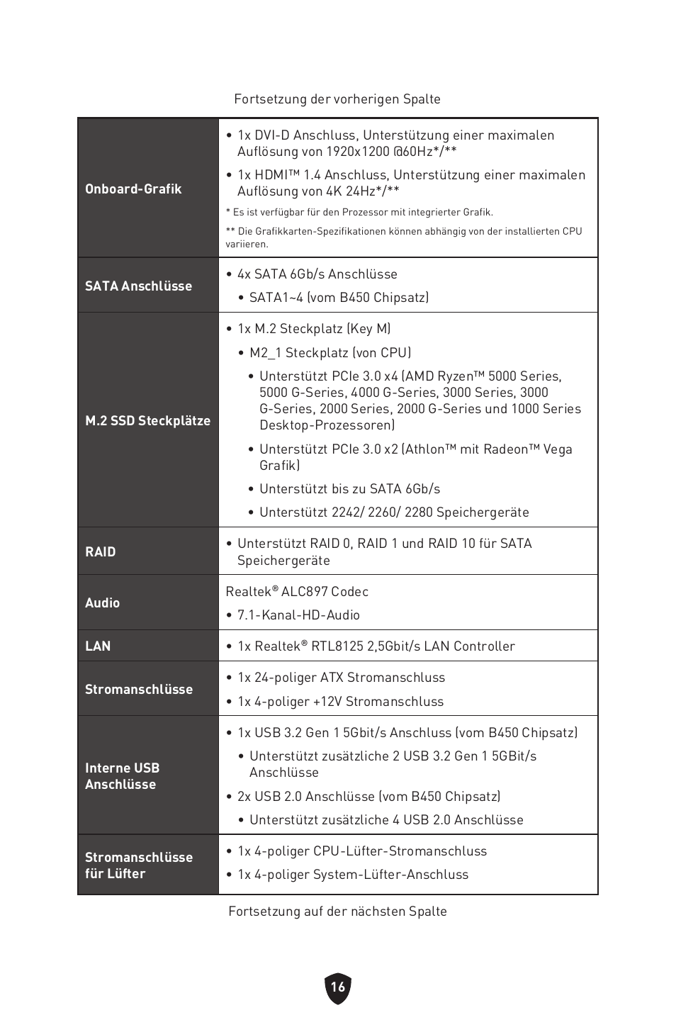 MSI B450M-A PRO MAX II Micro-ATX Motherboard User Manual | Page 62 / 362