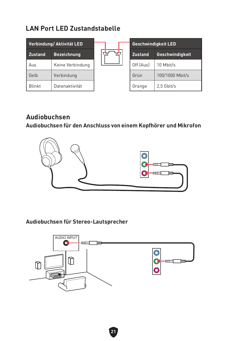 Lan port led zustandstabelle, Audiobuchsen, Lan port led zustandstabelle audiobuchsen | MSI B450M-A PRO MAX II Micro-ATX Motherboard User Manual | Page 67 / 362