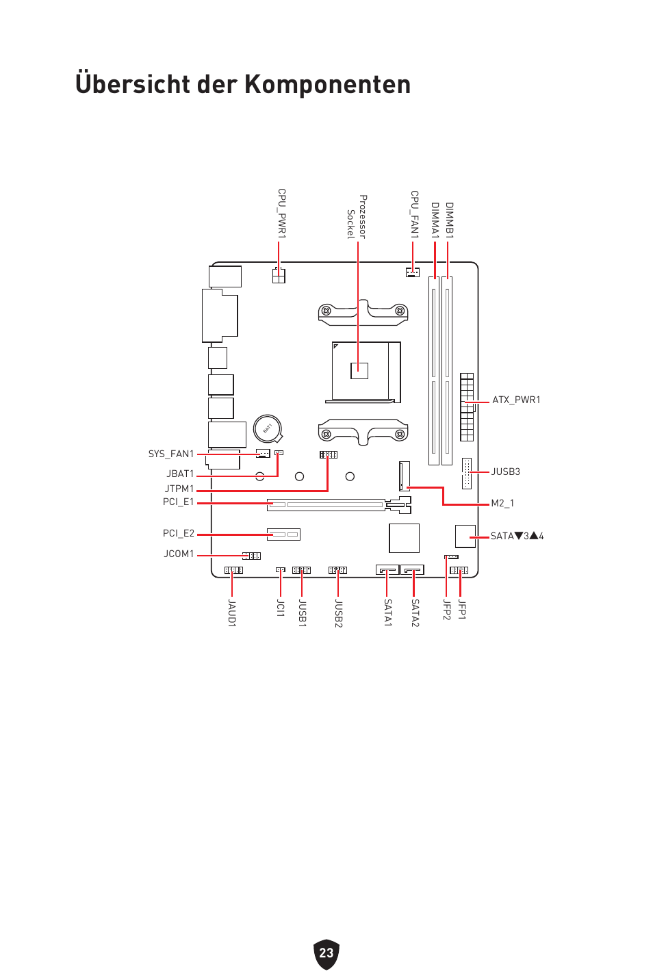 Übersicht der komponenten | MSI B450M-A PRO MAX II Micro-ATX Motherboard User Manual | Page 69 / 362
