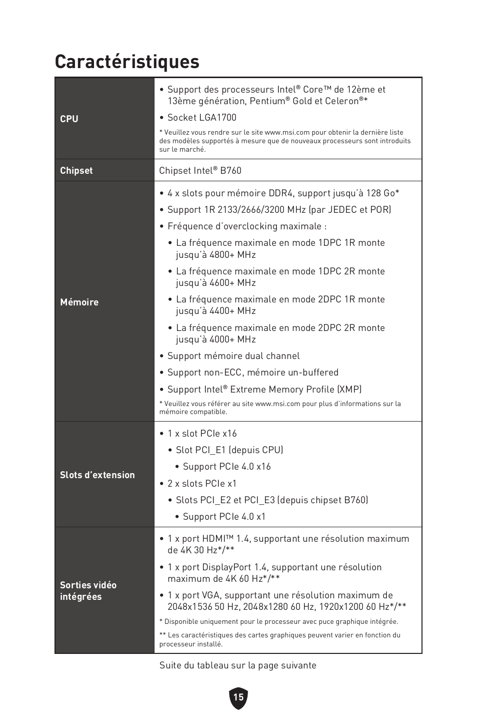 Caractéristiques | MSI PRO B760M-P DDR4 LGA 1700 Micro-ATX Motherboard User Manual | Page 111 / 386