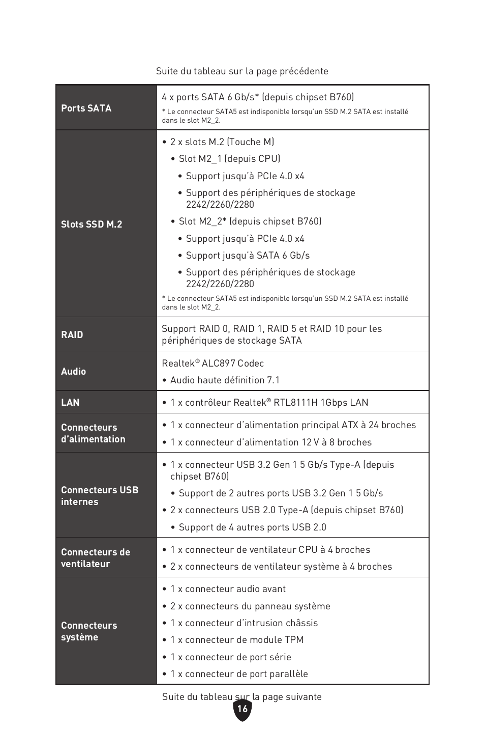 MSI PRO B760M-P DDR4 LGA 1700 Micro-ATX Motherboard User Manual | Page 112 / 386