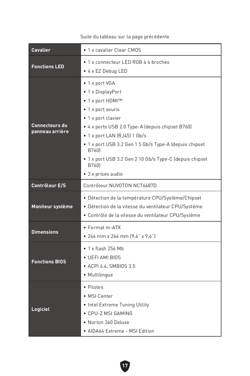 MSI PRO B760M-P DDR4 LGA 1700 Micro-ATX Motherboard User Manual | Page 113 / 386