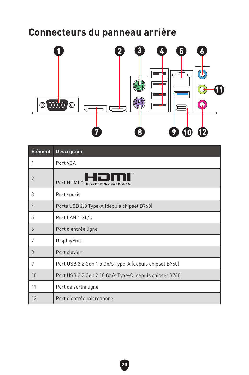 Connecteurs du panneau arrière | MSI PRO B760M-P DDR4 LGA 1700 Micro-ATX Motherboard User Manual | Page 116 / 386