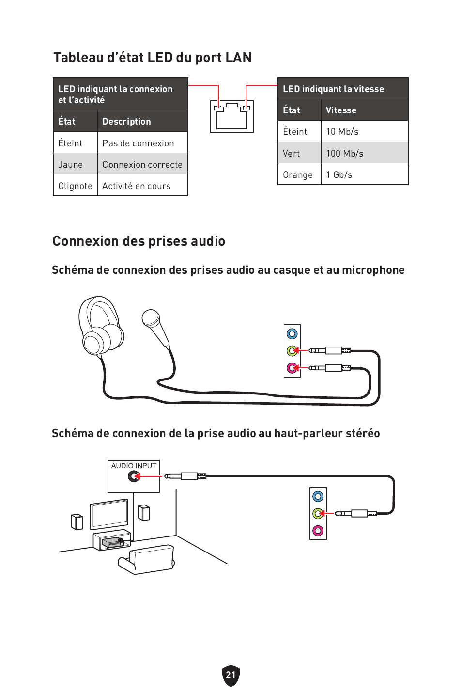 Tableau d’état led du port lan, Connexion des prises audio | MSI PRO B760M-P DDR4 LGA 1700 Micro-ATX Motherboard User Manual | Page 117 / 386