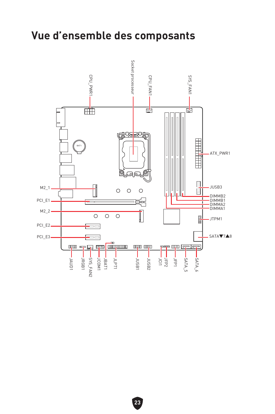 Vue d’ensemble des composants | MSI PRO B760M-P DDR4 LGA 1700 Micro-ATX Motherboard User Manual | Page 119 / 386