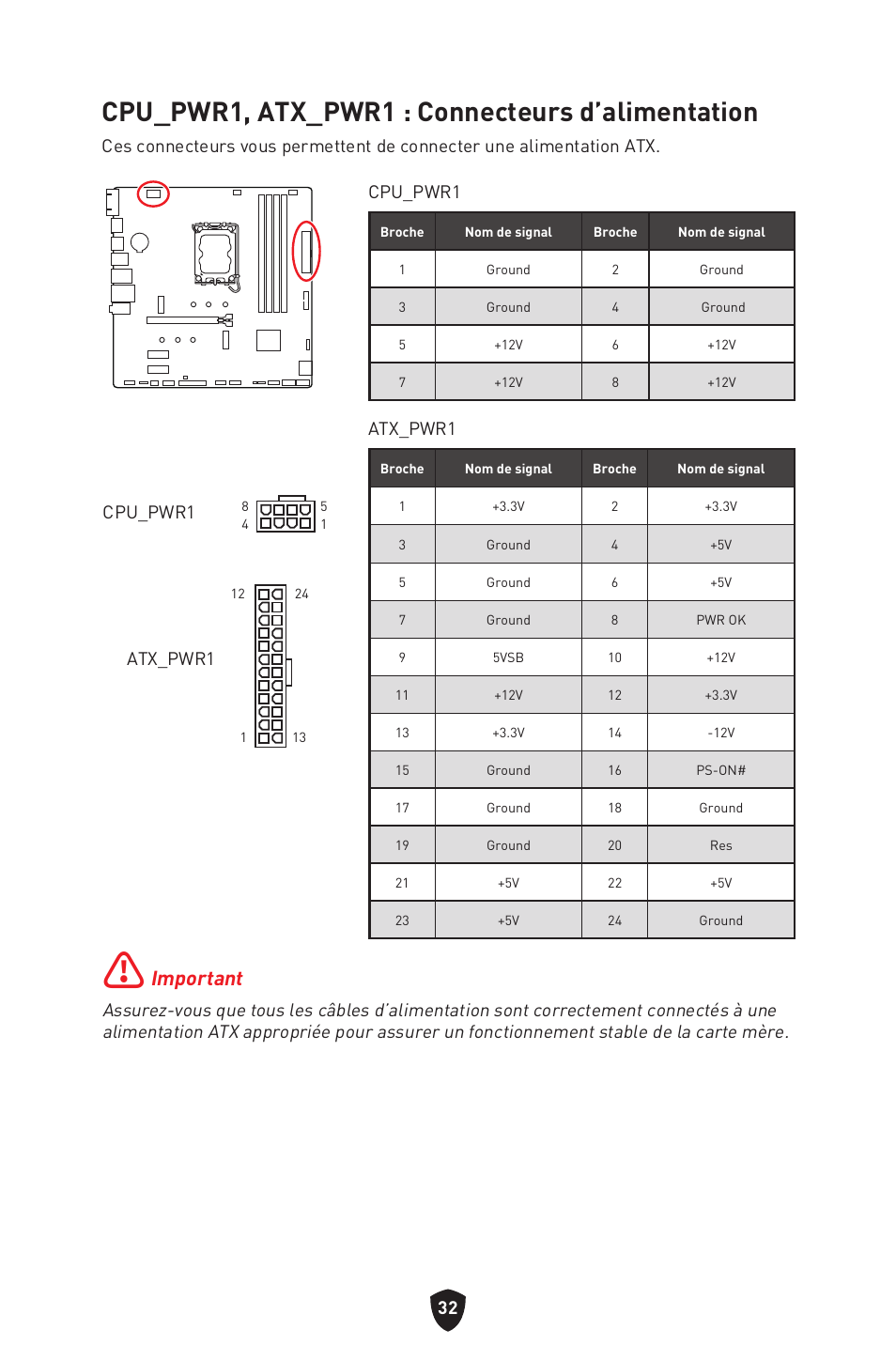 Cpu_pwr1, atx_pwr1 : connecteurs d’alimentation, Important, Atx_pwr1 | Cpu_pwr1 | MSI PRO B760M-P DDR4 LGA 1700 Micro-ATX Motherboard User Manual | Page 128 / 386