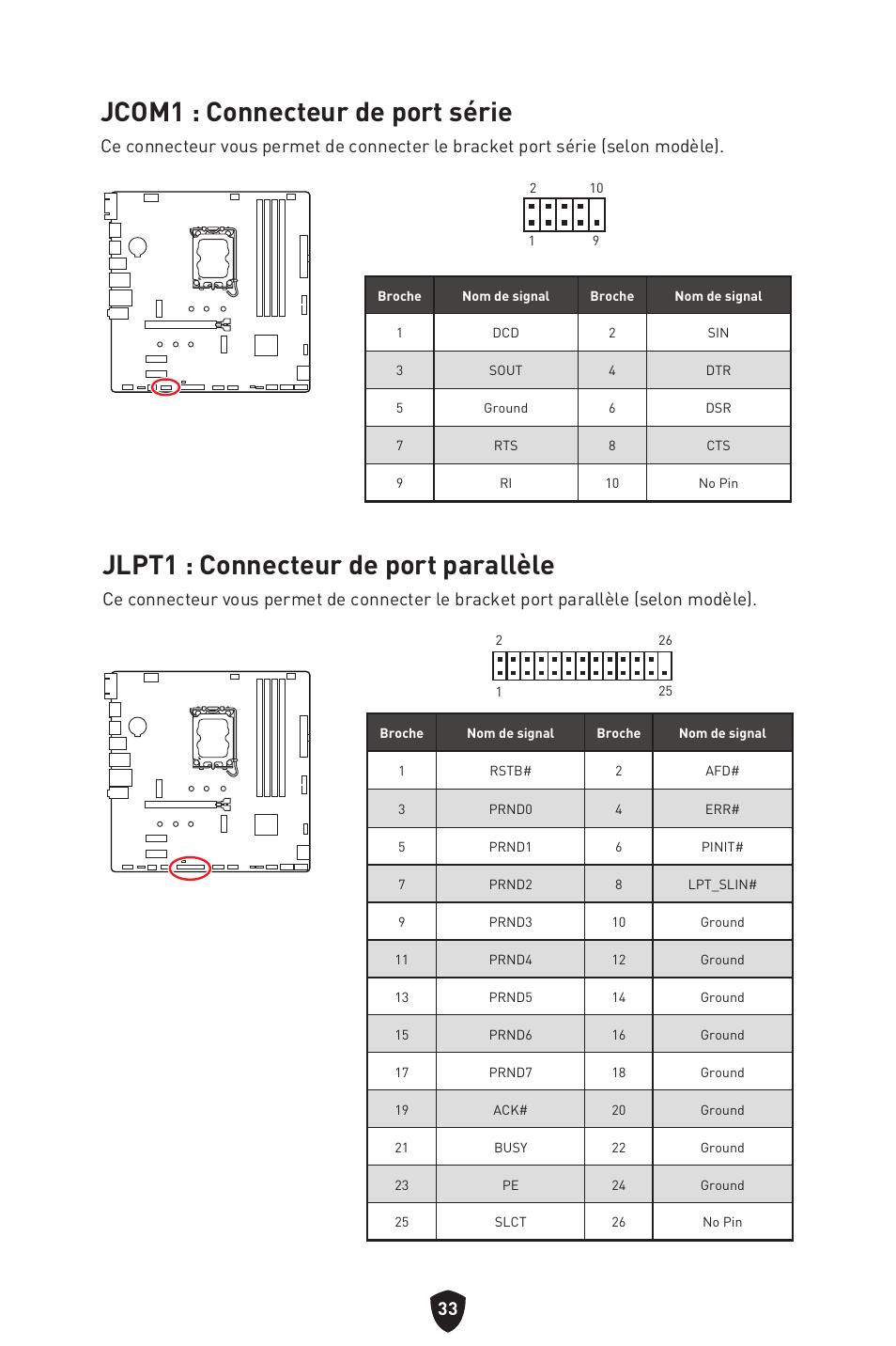 Jcom1 : connecteur de port série, Jlpt1 : connecteur de port parallèle | MSI PRO B760M-P DDR4 LGA 1700 Micro-ATX Motherboard User Manual | Page 129 / 386