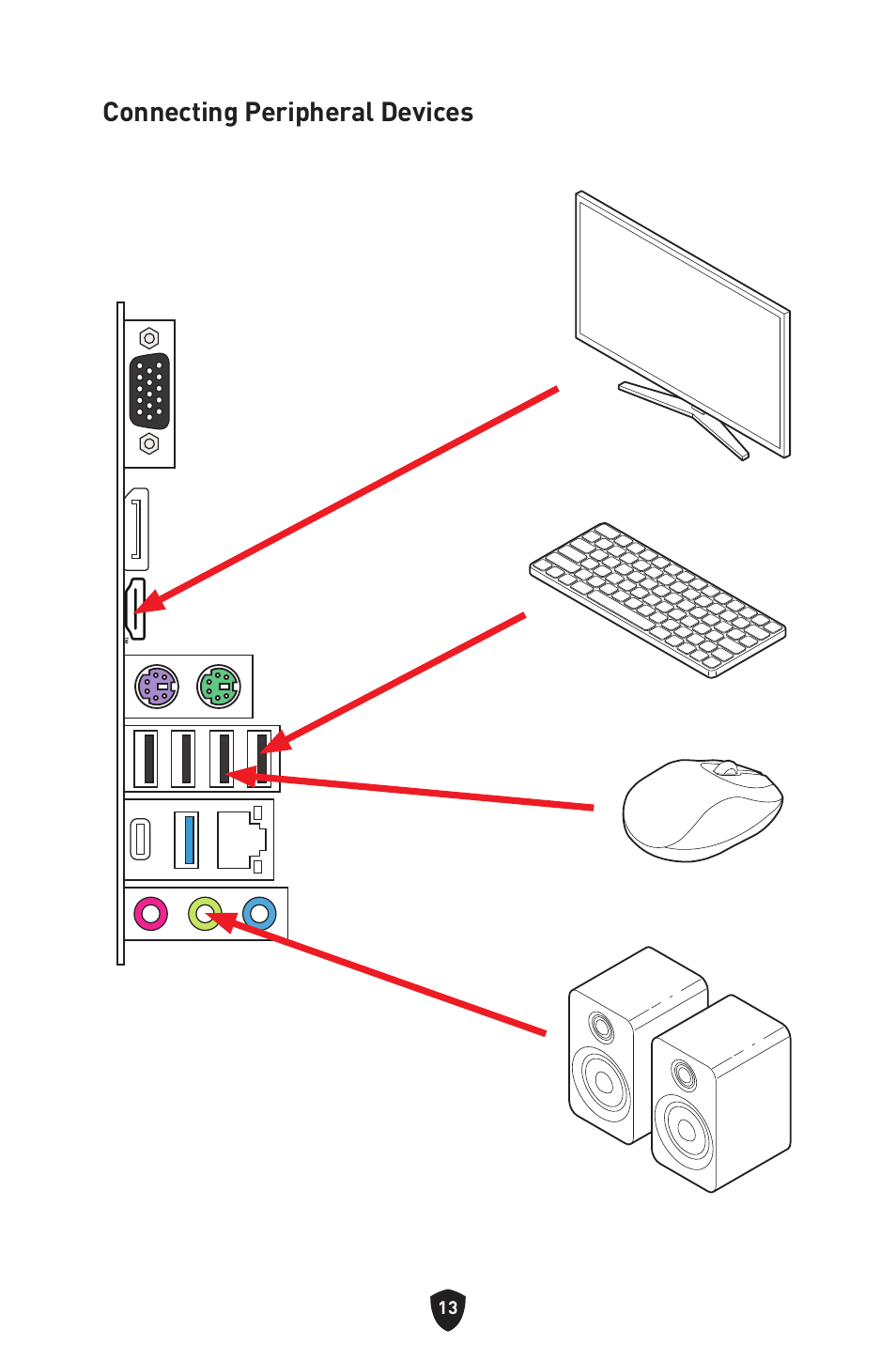 Connecting peripheral devices | MSI PRO B760M-P DDR4 LGA 1700 Micro-ATX Motherboard User Manual | Page 15 / 386