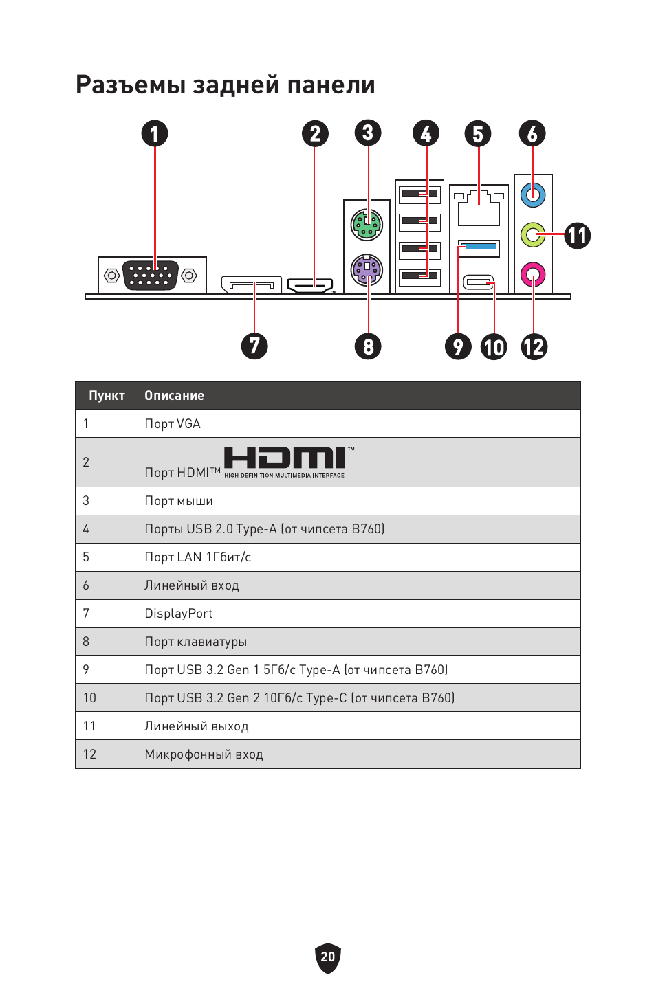 Разъемы задней панели | MSI PRO B760M-P DDR4 LGA 1700 Micro-ATX Motherboard User Manual | Page 163 / 386