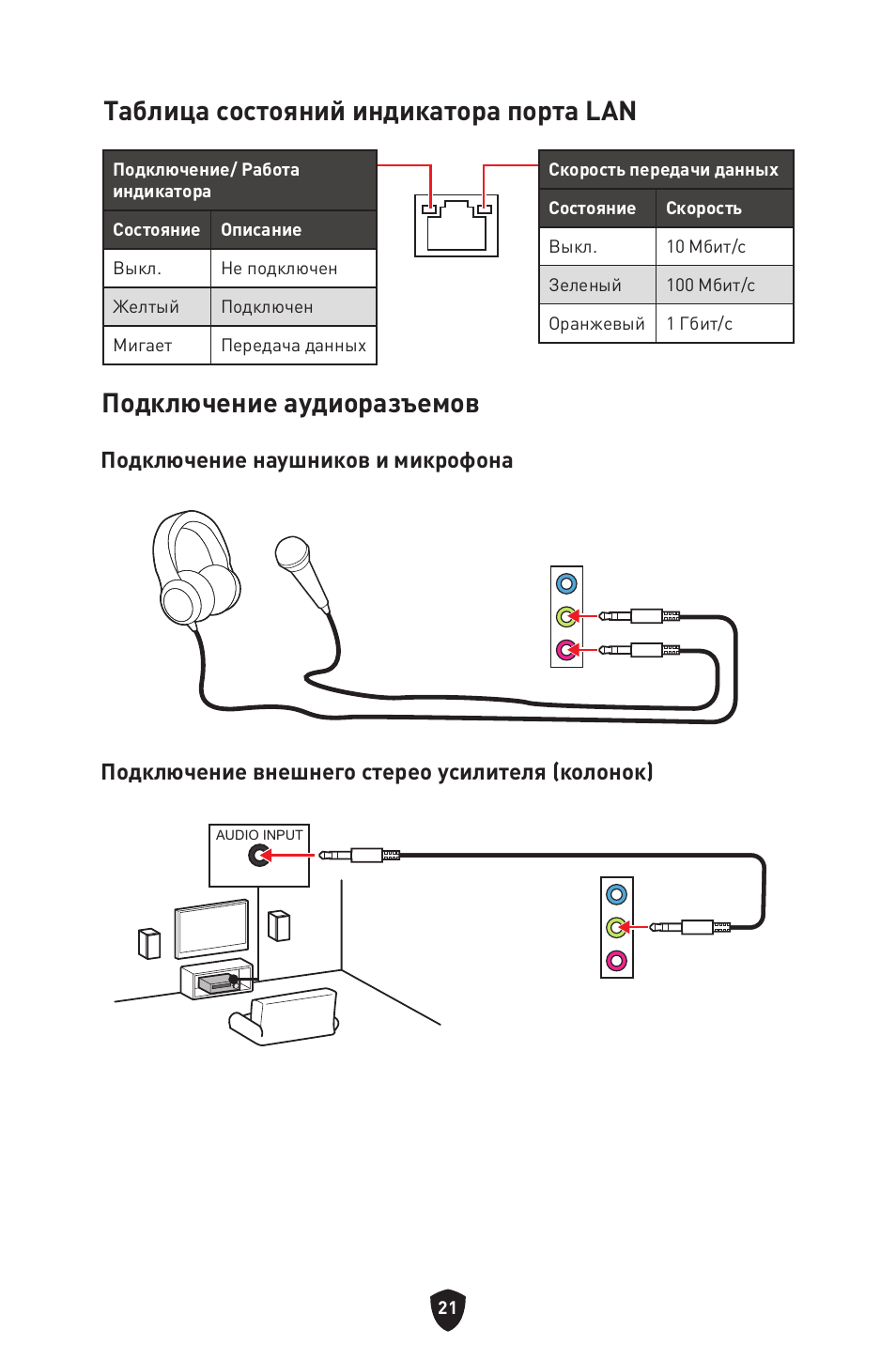 Таблица состояний индикатора порта lan, Подключение аудиоразъемов | MSI PRO B760M-P DDR4 LGA 1700 Micro-ATX Motherboard User Manual | Page 164 / 386