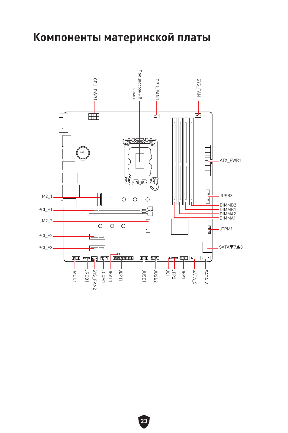 Компоненты материнской платы | MSI PRO B760M-P DDR4 LGA 1700 Micro-ATX Motherboard User Manual | Page 166 / 386