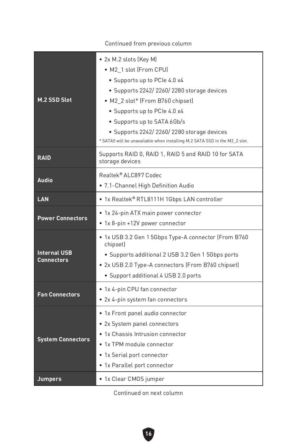 MSI PRO B760M-P DDR4 LGA 1700 Micro-ATX Motherboard User Manual | Page 18 / 386