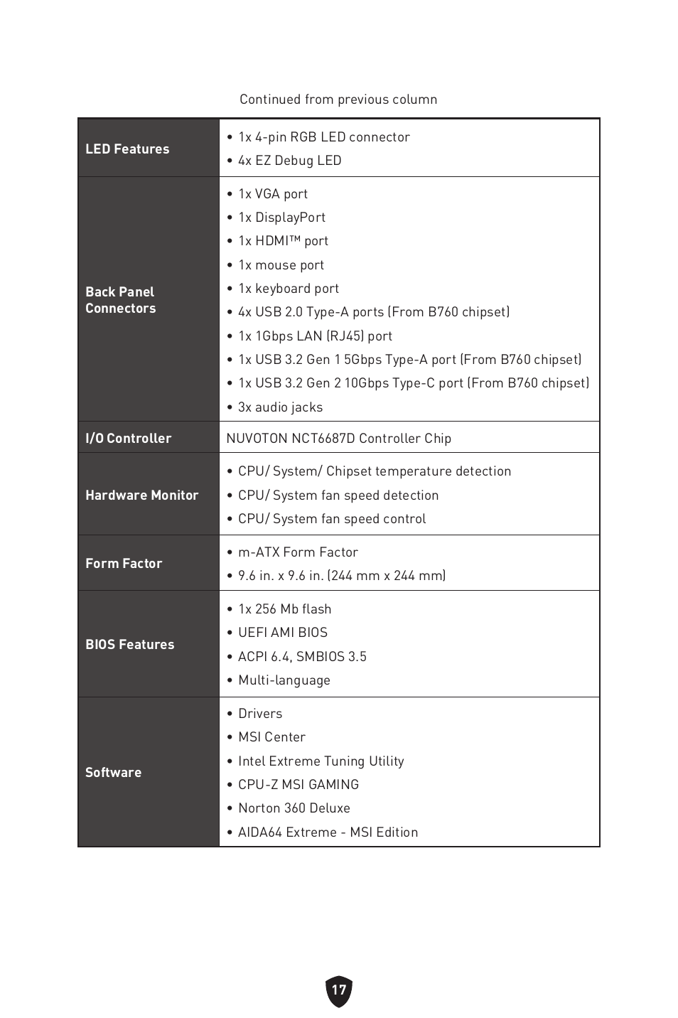 MSI PRO B760M-P DDR4 LGA 1700 Micro-ATX Motherboard User Manual | Page 19 / 386