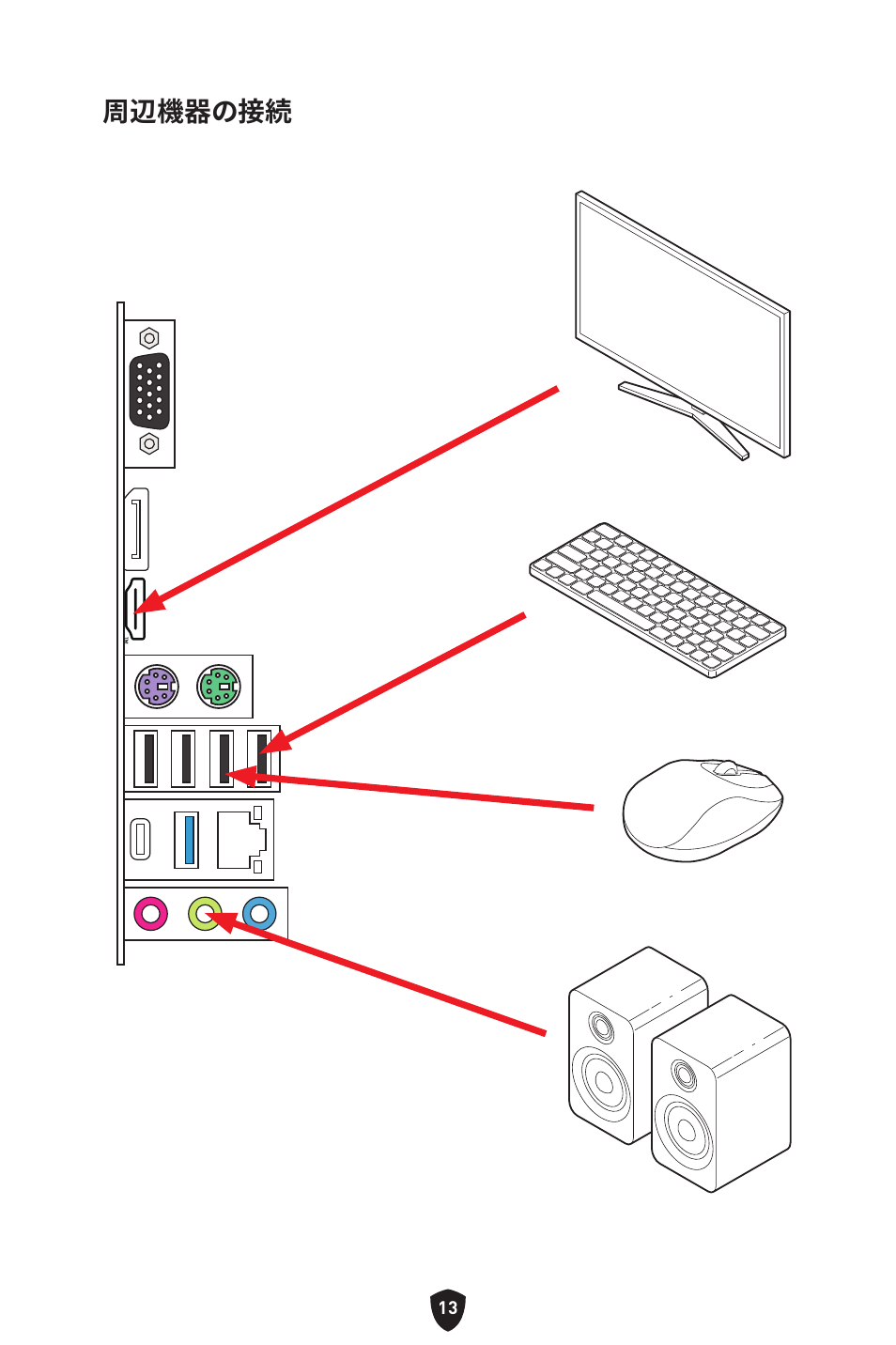 周辺機器の接続 | MSI PRO B760M-P DDR4 LGA 1700 Micro-ATX Motherboard User Manual | Page 203 / 386