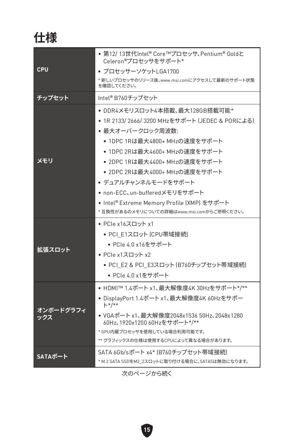 MSI PRO B760M-P DDR4 LGA 1700 Micro-ATX Motherboard User Manual | Page 205 / 386