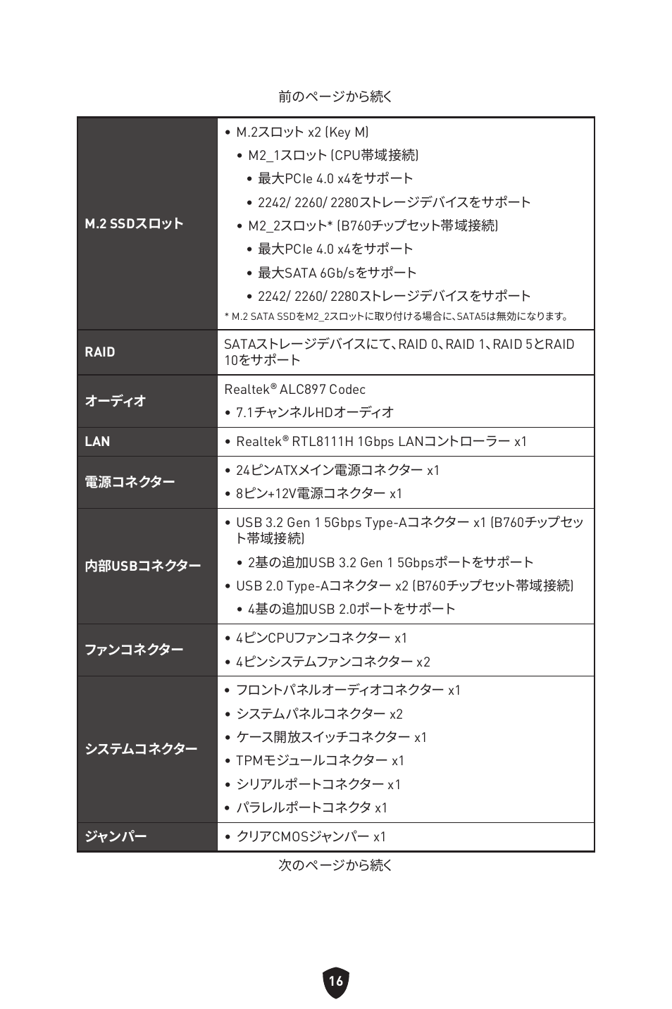 MSI PRO B760M-P DDR4 LGA 1700 Micro-ATX Motherboard User Manual | Page 206 / 386