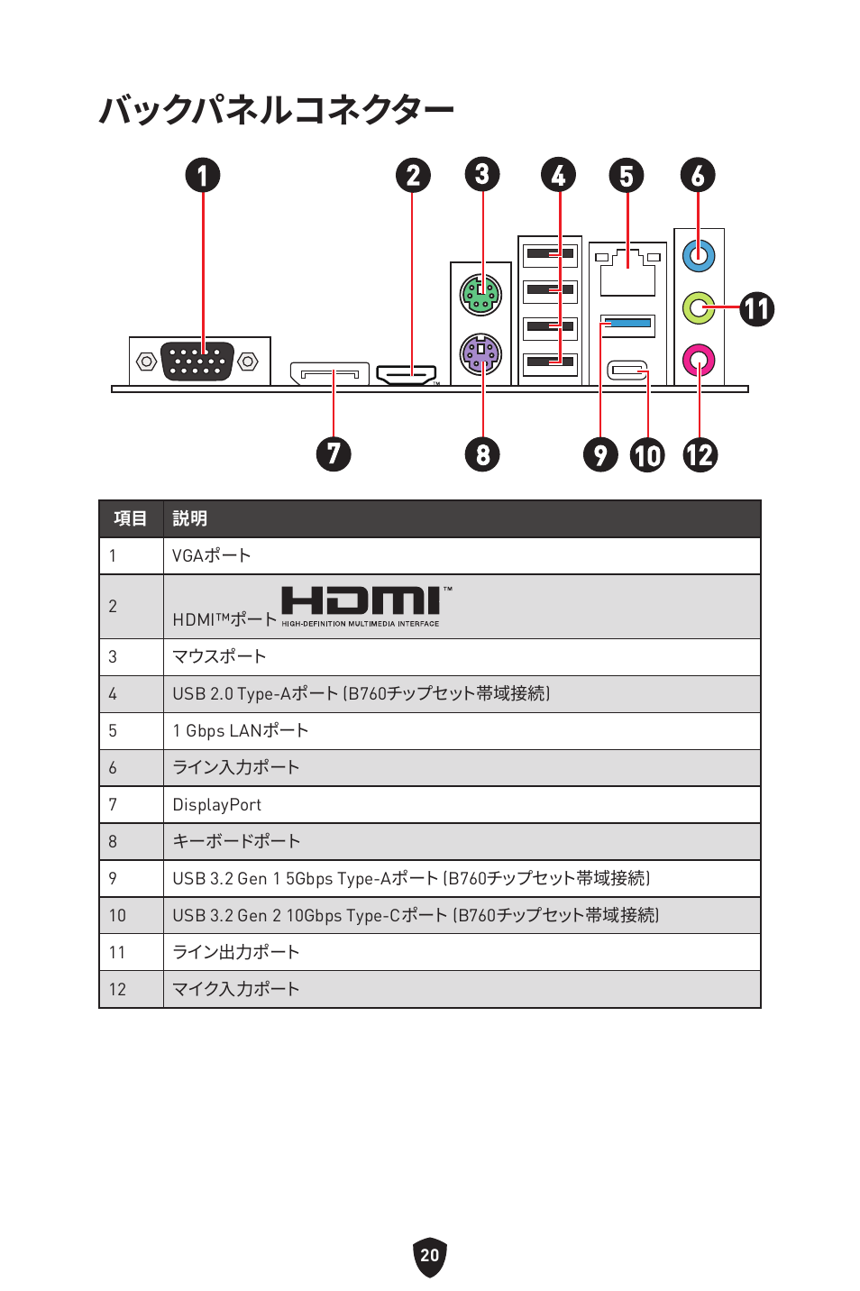 バックパネルコネクター | MSI PRO B760M-P DDR4 LGA 1700 Micro-ATX Motherboard User Manual | Page 210 / 386