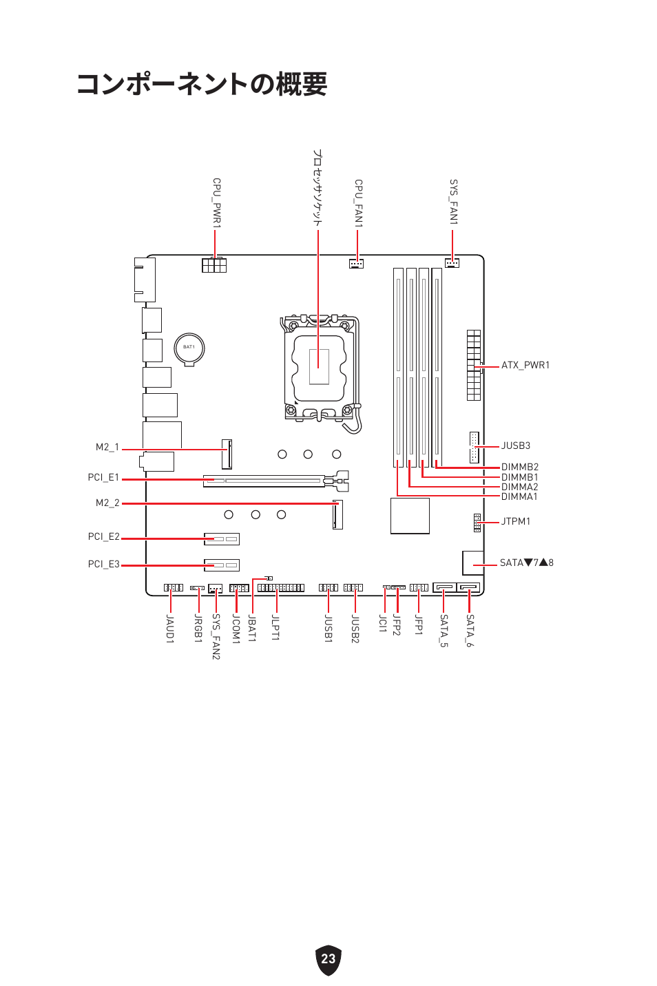 コンポーネントの概要 | MSI PRO B760M-P DDR4 LGA 1700 Micro-ATX Motherboard User Manual | Page 213 / 386