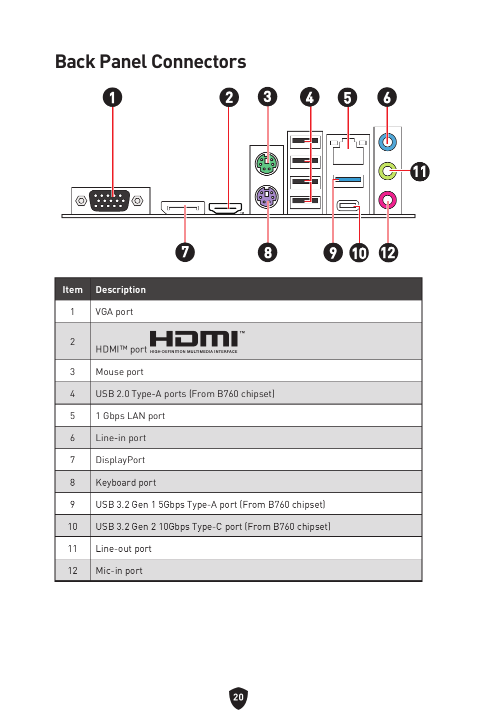 Back panel connectors | MSI PRO B760M-P DDR4 LGA 1700 Micro-ATX Motherboard User Manual | Page 22 / 386