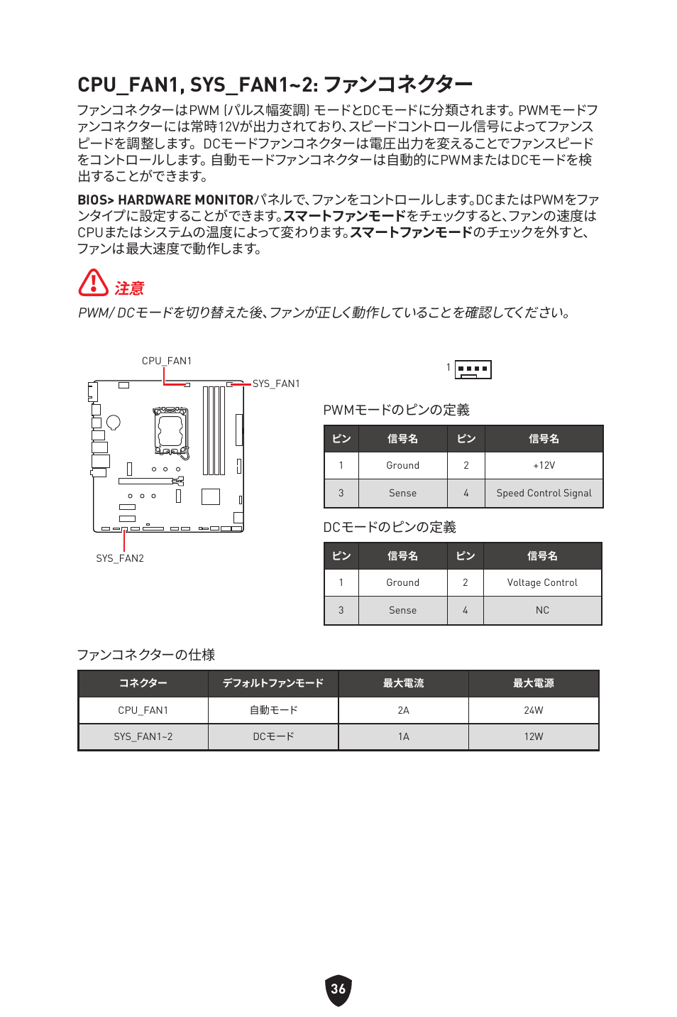 Cpu_fan1, sys_fan1~2: ファンコネクター | MSI PRO B760M-P DDR4 LGA 1700 Micro-ATX Motherboard User Manual | Page 226 / 386