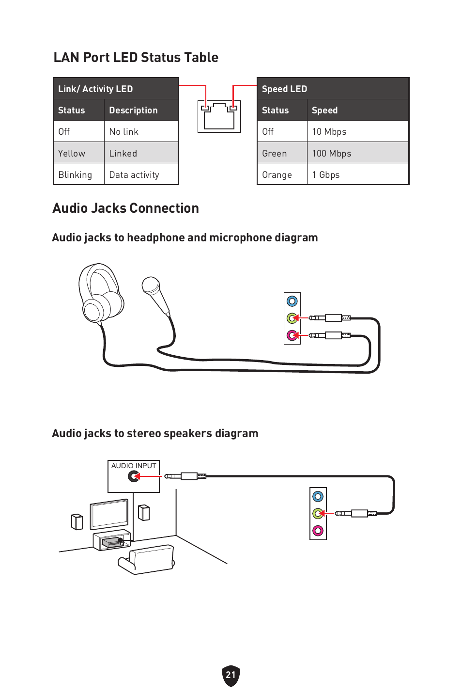 Lan port led status table audio jacks connection, Lan port led status table, Audio jacks connection | MSI PRO B760M-P DDR4 LGA 1700 Micro-ATX Motherboard User Manual | Page 23 / 386