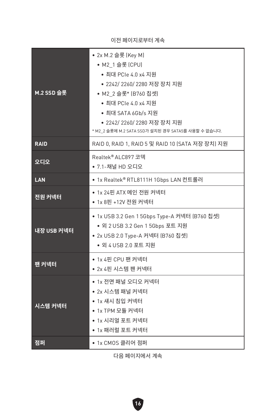 MSI PRO B760M-P DDR4 LGA 1700 Micro-ATX Motherboard User Manual | Page 253 / 386