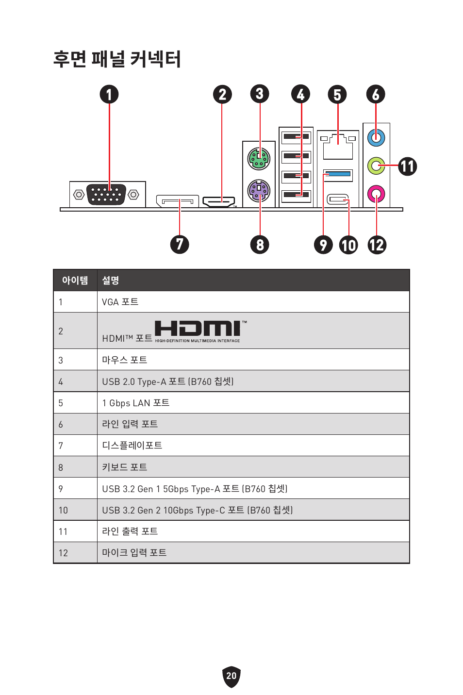 후면 패널 커넥터 | MSI PRO B760M-P DDR4 LGA 1700 Micro-ATX Motherboard User Manual | Page 257 / 386