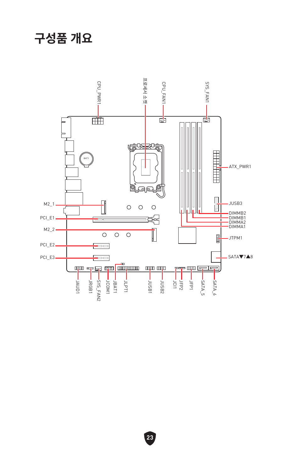 구성품 개요 | MSI PRO B760M-P DDR4 LGA 1700 Micro-ATX Motherboard User Manual | Page 260 / 386