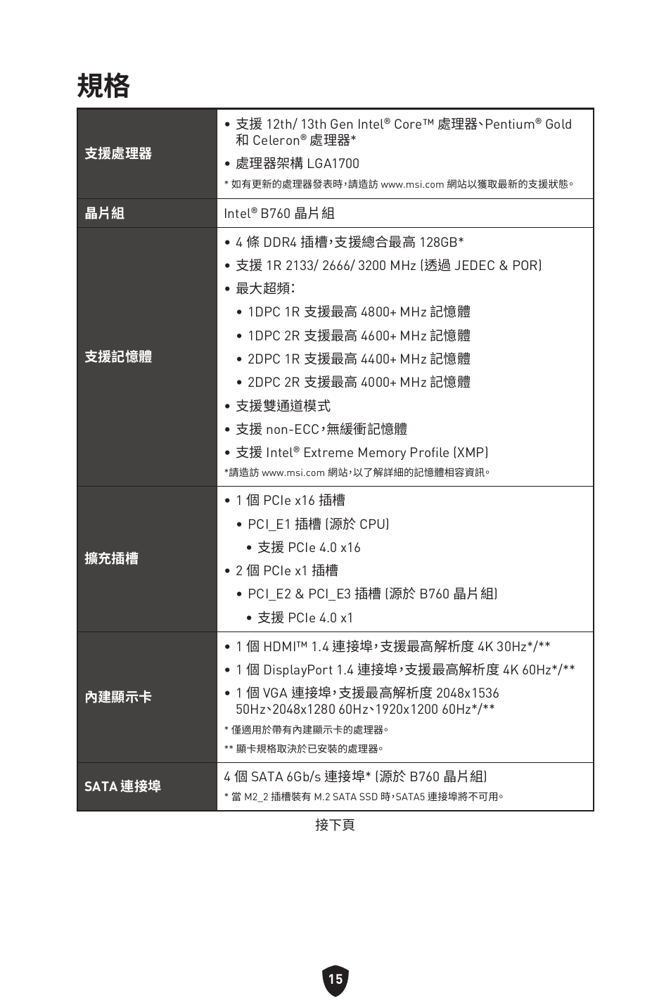 MSI PRO B760M-P DDR4 LGA 1700 Micro-ATX Motherboard User Manual | Page 299 / 386