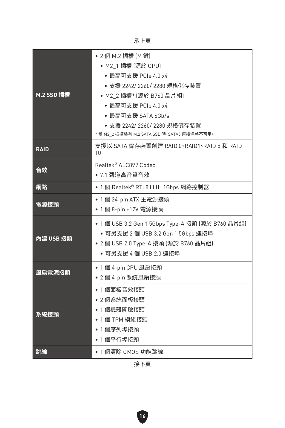 MSI PRO B760M-P DDR4 LGA 1700 Micro-ATX Motherboard User Manual | Page 300 / 386