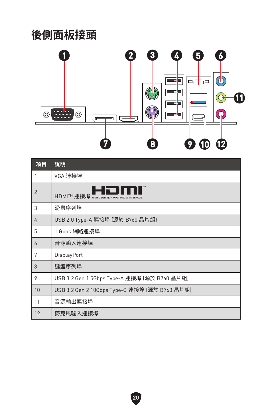 後側面板接頭 | MSI PRO B760M-P DDR4 LGA 1700 Micro-ATX Motherboard User Manual | Page 304 / 386