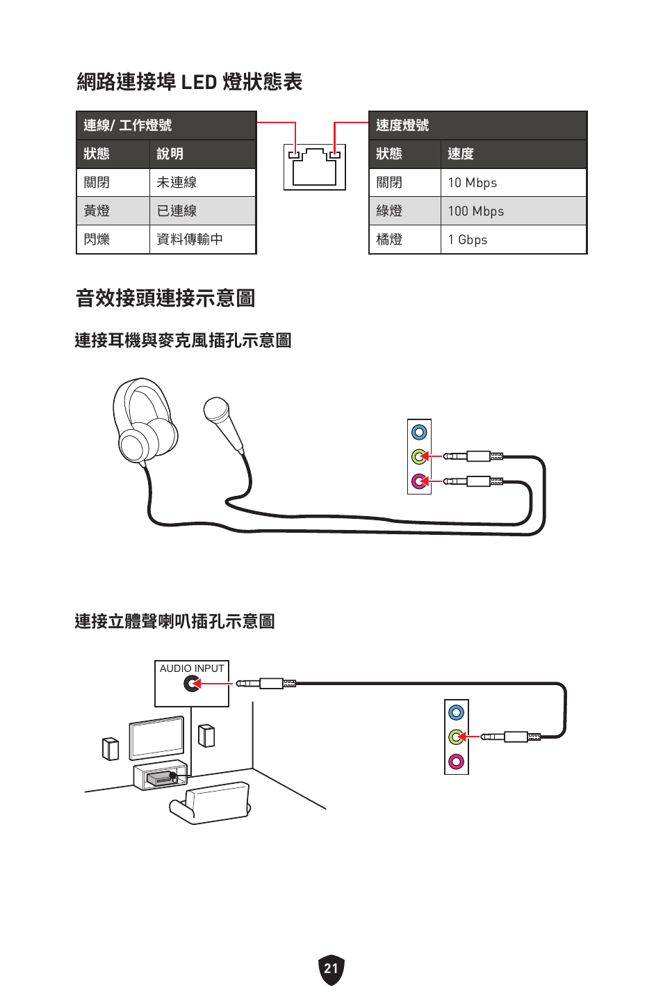 網路連接埠 led 燈狀態表, 音效接頭連接示意圖, 連接耳機與麥克風插孔示意圖 連接立體聲喇叭插孔示意圖 | MSI PRO B760M-P DDR4 LGA 1700 Micro-ATX Motherboard User Manual | Page 305 / 386